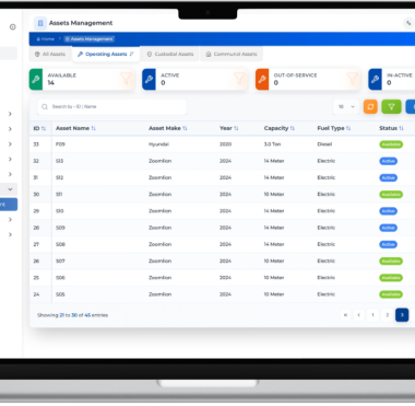 Glorek One operating assets Screen UI