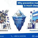 Why regular preventive maintenance is a much cheaper choice than sudden repairs for KSA